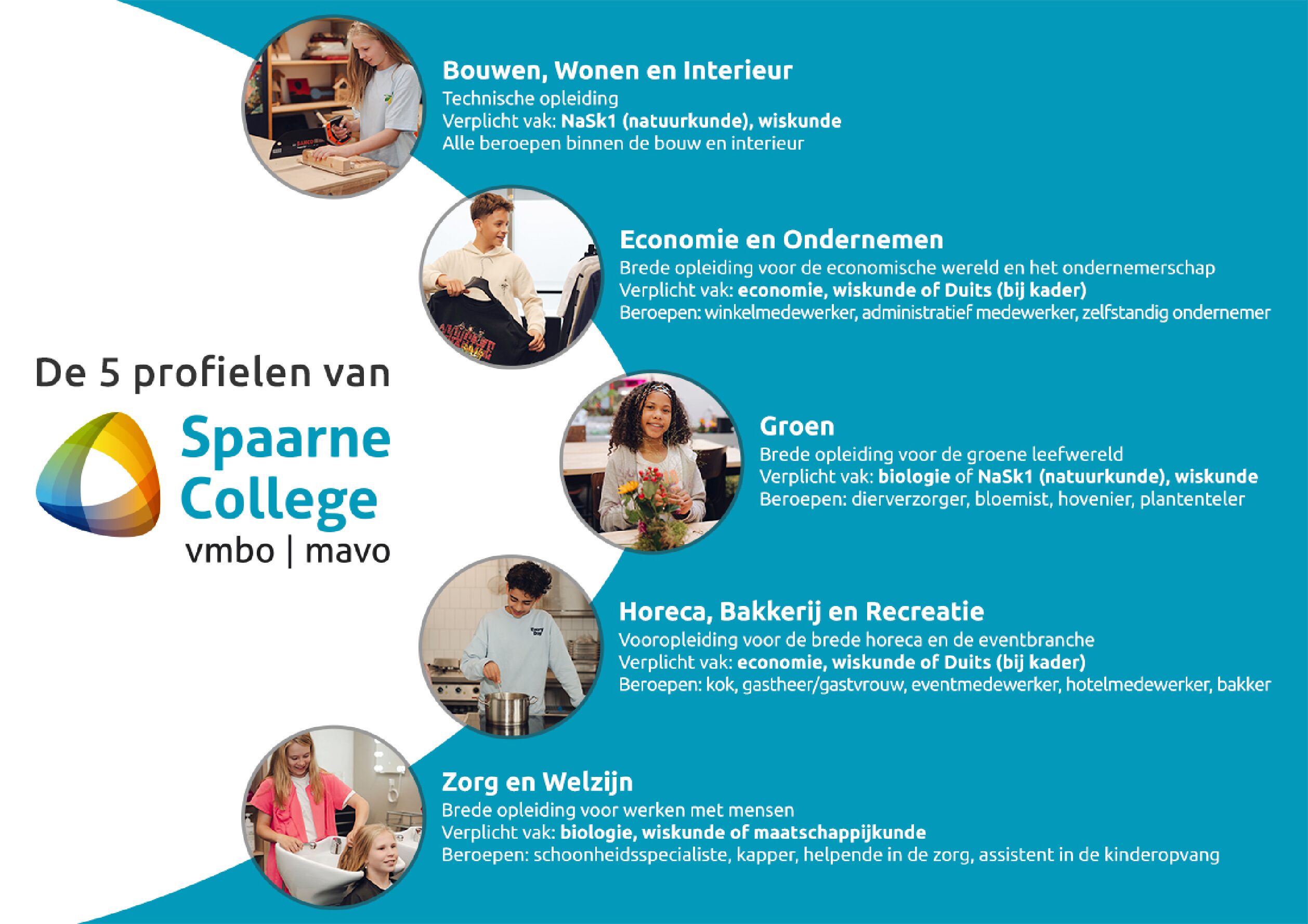 Horeca, bakkerij en recreatie - koken